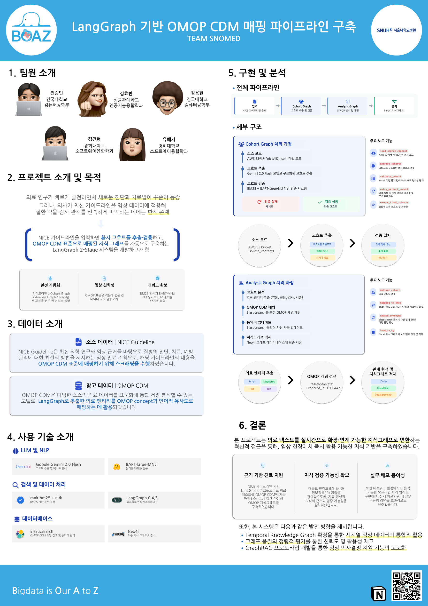 의료 현장을 위한 OMOP CDM 기반 RAG 외부 지식 그래프 DB 구축